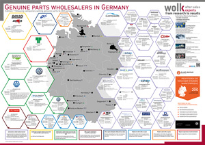 germany parts poster genuine aftermarket wholesalers wolk aftersales german structure automotive sales teile experts
