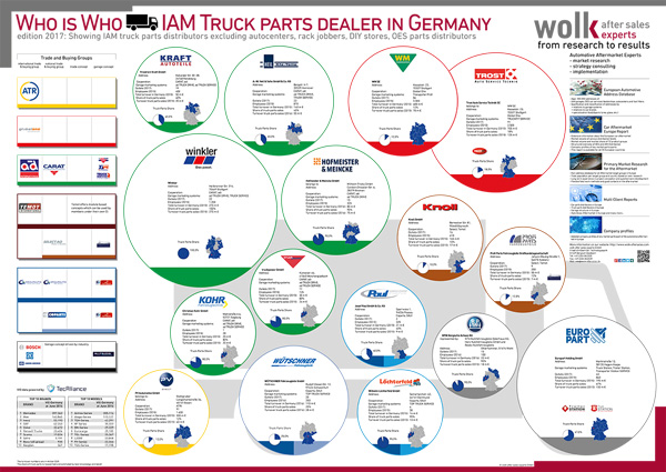 Posters Wolk After Sales Experts Automotive Aftermarket Consulting