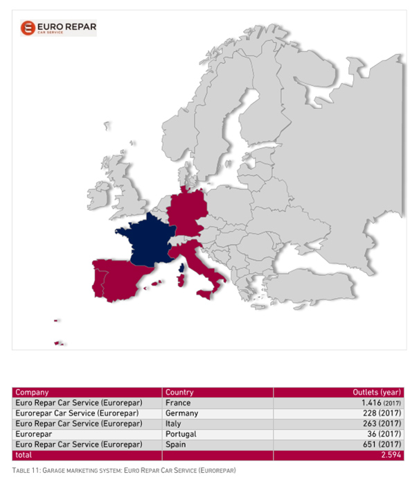 Eurorepar Werkstattsystem