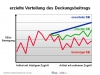 Nur der Deckungsbeitrag z&auml;hlt
