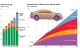 Outlook for car fleet and energy usage in the future