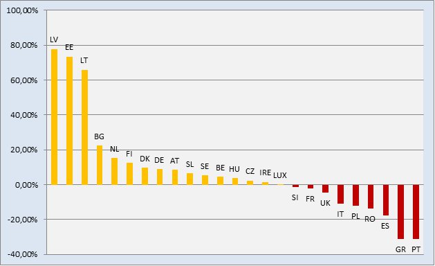 registered-passenger-cars-in-europe-2012